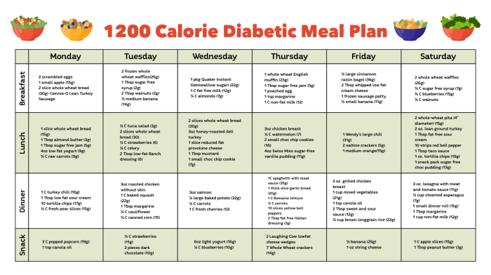 Menu makanan sehari-hari untuk penderita diabetes agar gula darah terkontrol