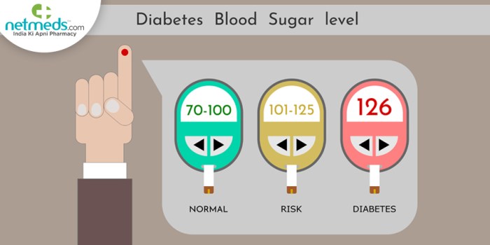 Diabetic glucose metformin gastroparesis checkup healthcheckup