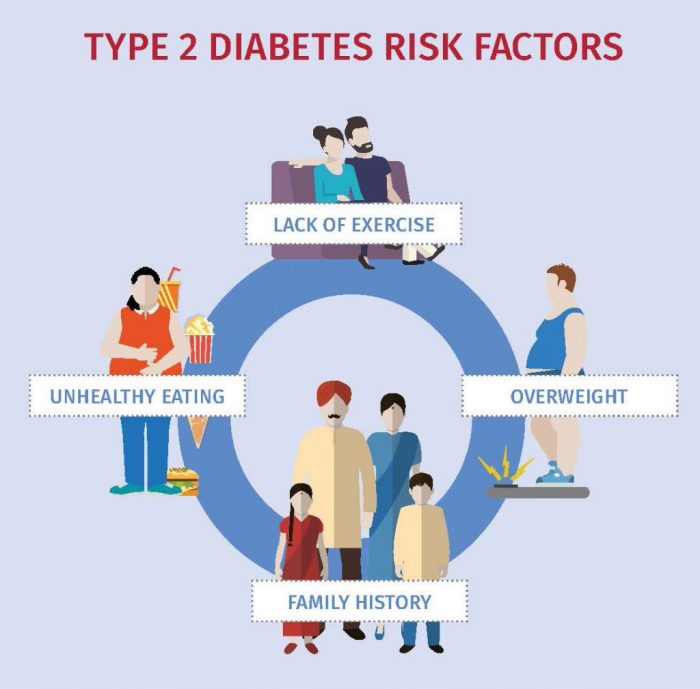 Ciri-ciri prediabetes pada pria dengan riwayat keluarga diabetes