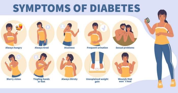 Perbedaan gejala prediabetes dan diabetes tipe 2 pada orang dewasa muda