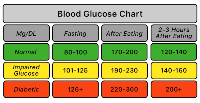 Insulin risk keep hormone glucose factors