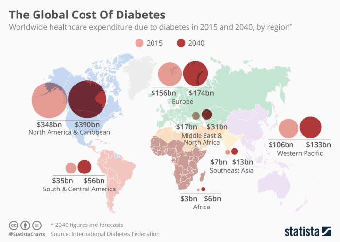 Biaya perawatan diabetes dan solusinya di tahun 2025