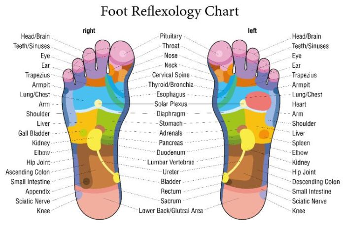 Cara mengatasi diabetes dengan pijat refleksi sebelum tidur