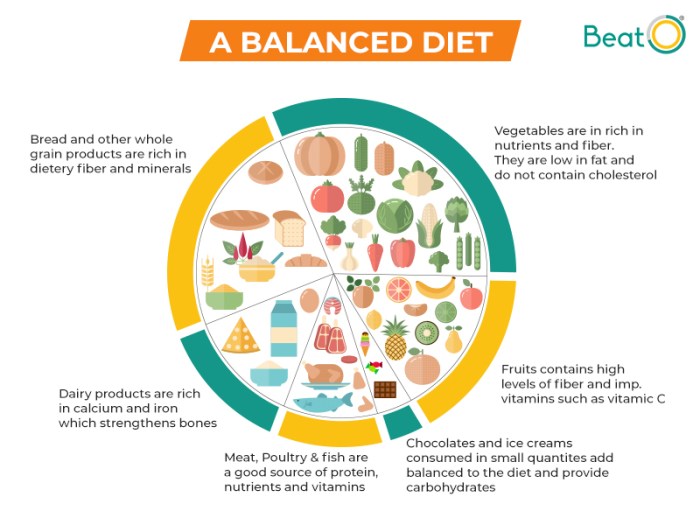 Program diet efektif untuk menurunkan kadar HBA1c tinggi secara bertahap?