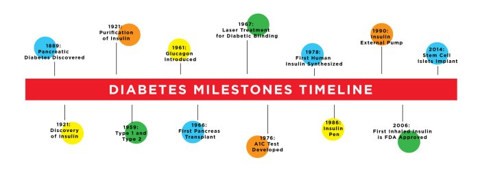 Perkembangan riset diabetes dan pengobatannya tahun 2025