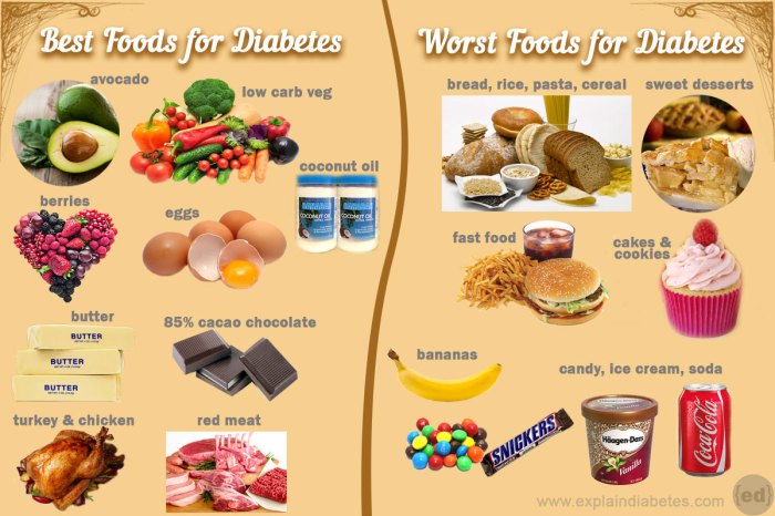 Makanan apa yang harus dihindari untuk mencegah perkembangan prediabetes?