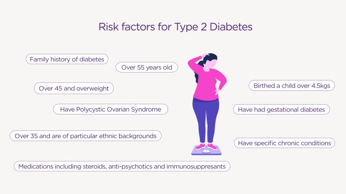 Mitos dan fakta seputar diabetes tipe 4 yang perlu diketahui