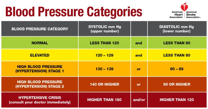 Readings healthline monitor level hypertension symptoms hlcmsresource