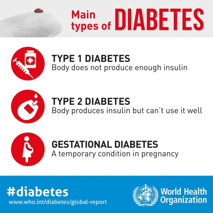 Studi terbaru tentang pengobatan diabetes tipe 4 yang efektif