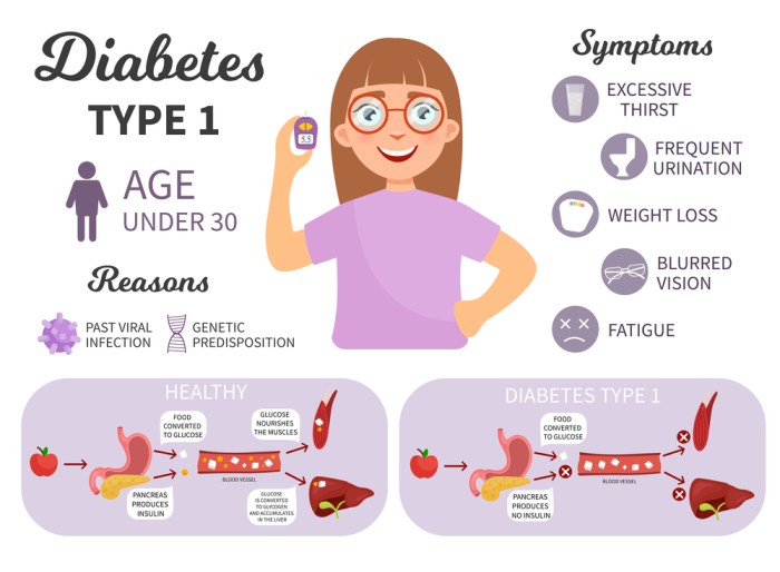 Diabetes treatment technology care changing research artificial