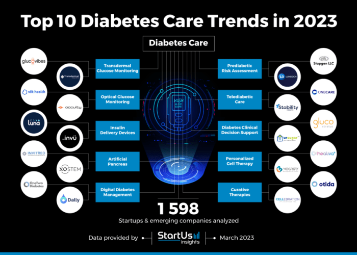 Biaya perawatan diabetes dan solusinya di tahun 2025