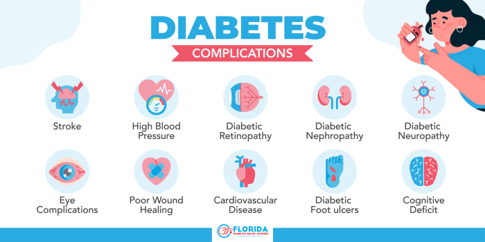 Complications mellitus diabetes term nejm morbidity prevalence iddm