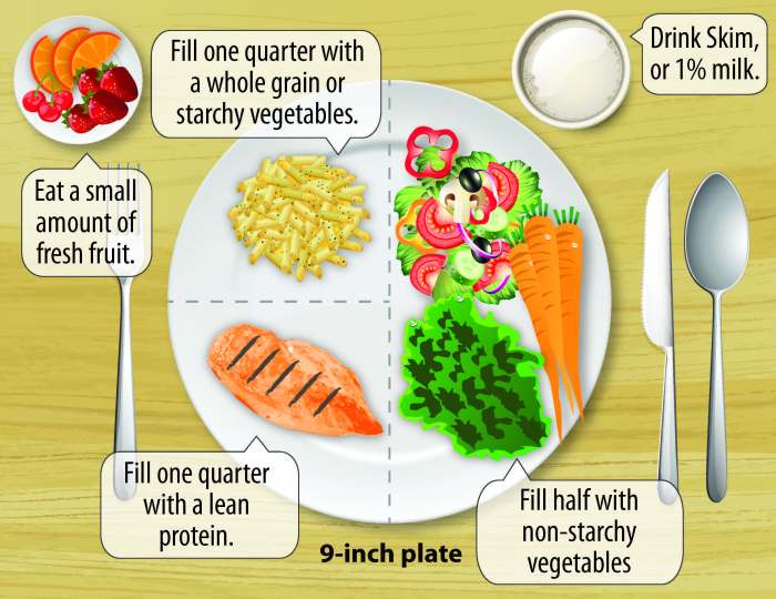 Diabetes foods prevent top