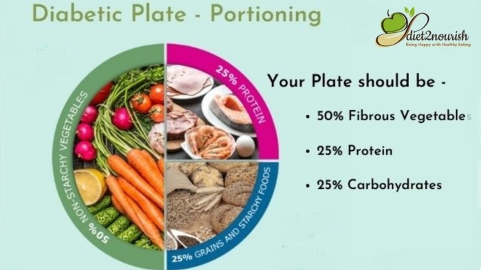 Menjaga kesehatan jantung bagi penderita diabetes melitus dengan diet rendah lemak