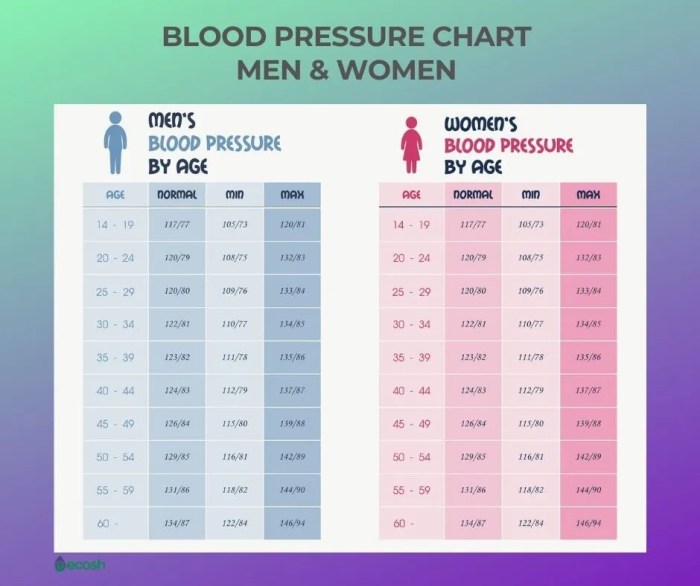 Pressure readings understanding