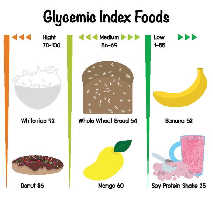 Bagaimana cara memilih makanan rendah indeks glikemik untuk pre diabetes?