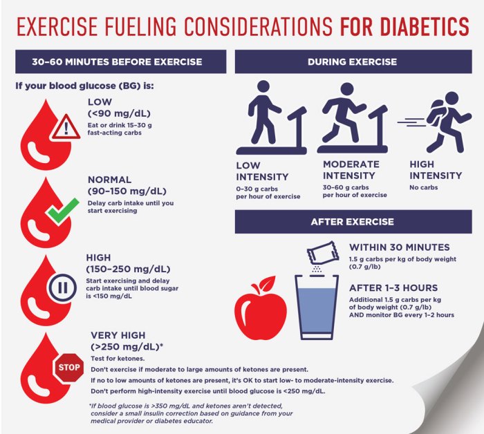 Diabetes exercise physical activity activities people do if should tips workout such chronic especially illness partake thing person every amazing