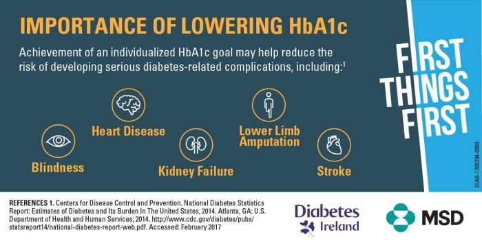 Pengaruh stres terhadap kadar HBA1c tinggi dan bagaimana mengatasinya?