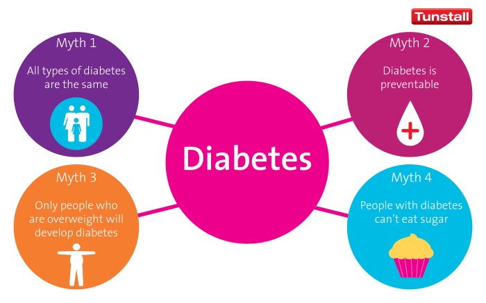 Diabetes myths facts top artificial myth sweeteners safe