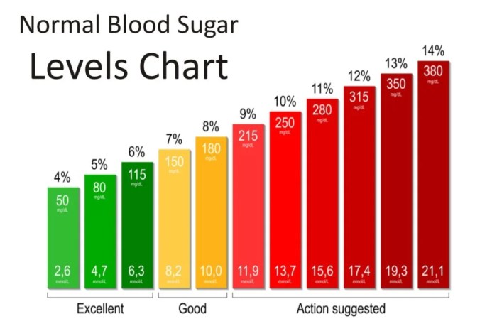 Gula darah normal untuk diabetes dan cara menjaganya