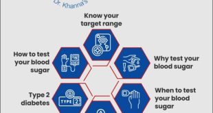 Pemeriksaan kesehatan rutin apa yang penting untuk mencegah diabetes