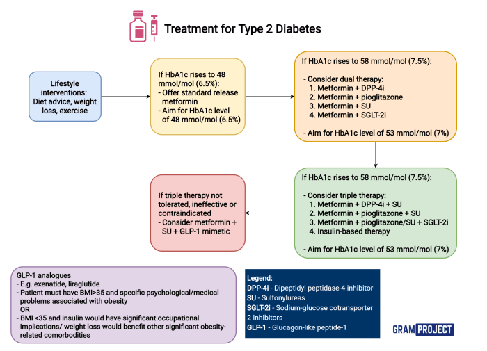 Diabetes families family governments should help their people do could