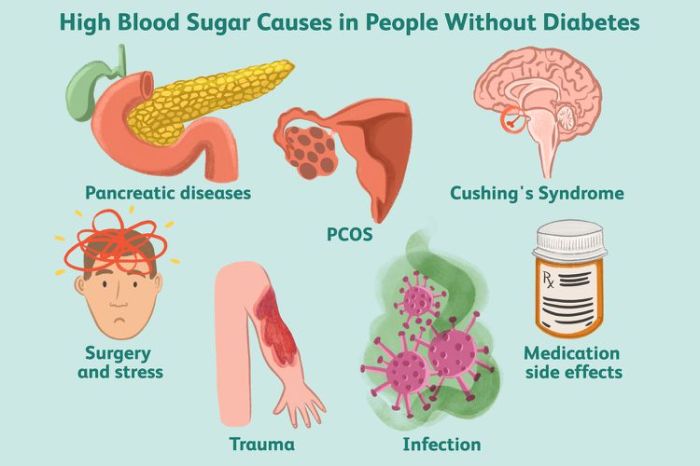 Apa penyebab gula darah tinggi selain diabetes dan bagaimana mengobatinya?