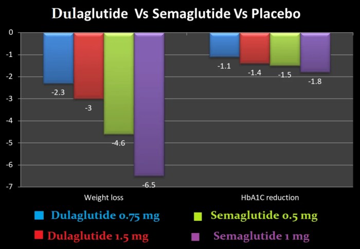 Obat apa yang efektif untuk menurunkan HBA1c tinggi selain insulin?