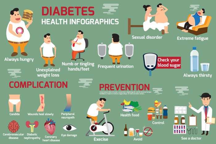 Pola hidup sehat cegah diabetes sejak muda untuk jangka panjang