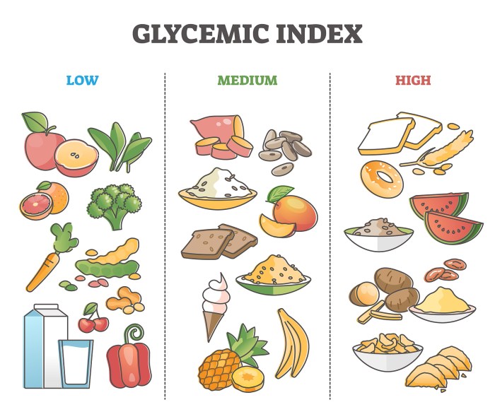 Bagaimana cara memilih makanan rendah indeks glikemik untuk pre diabetes?