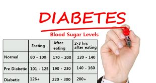 Cara mudah menjaga kadar gula darah normal dan menghindari diabetes