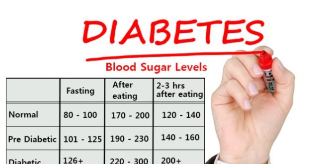 Cara mudah menjaga kadar gula darah normal dan menghindari diabetes