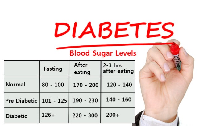 Cara mudah menjaga kadar gula darah normal dan menghindari diabetes