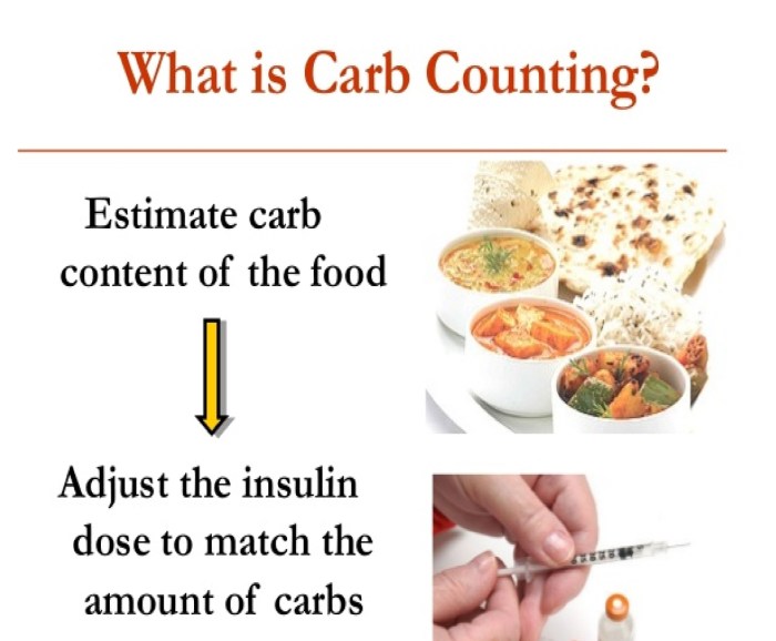 Berapa banyak karbohidrat yang boleh dikonsumsi penderita pre diabetes?