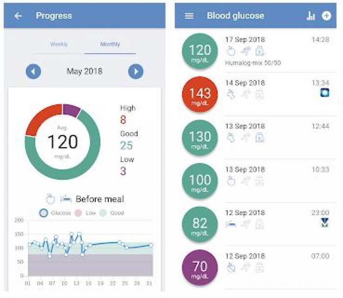 Aplikasi mobile terbaik untuk memantau kadar gula darah dan pola makan