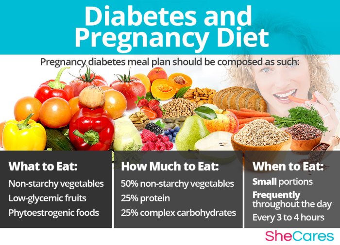 Makanan sehat mencegah diabetes gestasional selama kehamilan