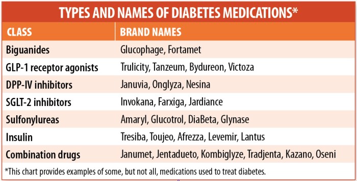 Obat diabetes tipe 2 murah dan efektif yang tersedia di apotik