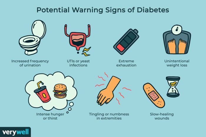 Diabetes diabetic mellitus mild healthyrex severe