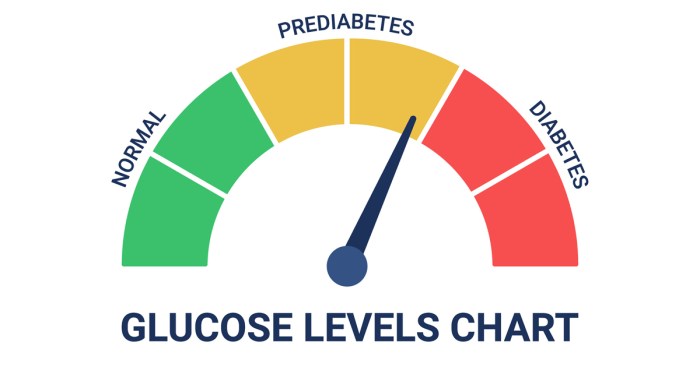 Perbedaan gejala prediabetes dan diabetes tipe 2 pada orang dewasa muda