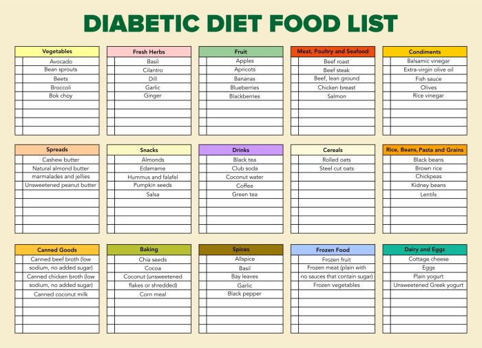 Aturan makan sehat sehari-hari bagi penderita pre diabetes