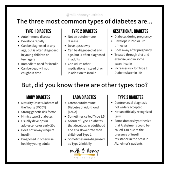 Perbedaan gejala diabetes tipe 4 dan penyakit lainnya