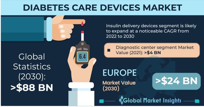 Biaya perawatan diabetes dan solusinya di tahun 2025