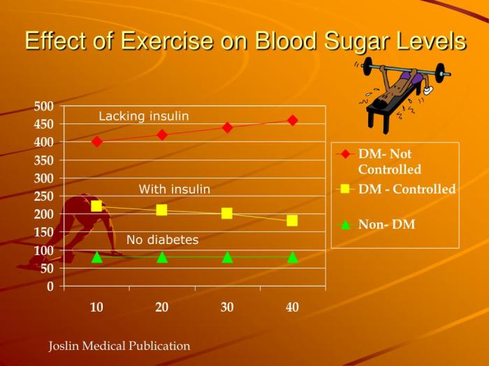 Exercise blood sugar intensity after levels high diabetes control glucose weight increases activity between aerobic pre