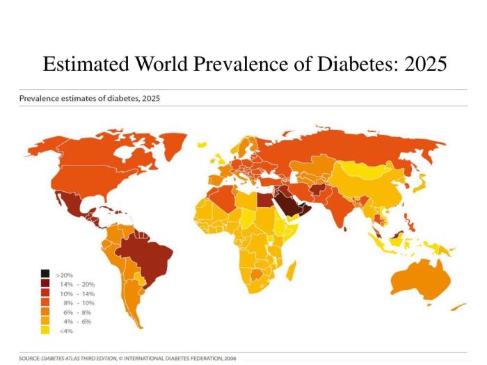 Tantangan perawatan diabetes di negara berkembang 2025