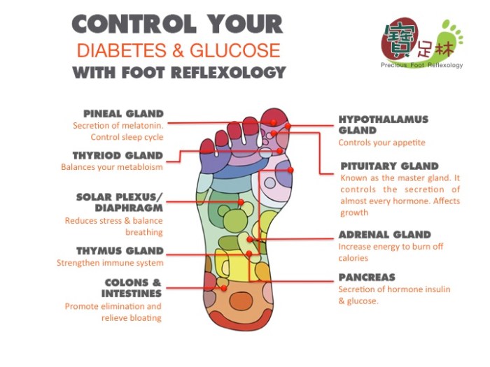 Cara mengatasi diabetes dengan pijat refleksi sebelum tidur