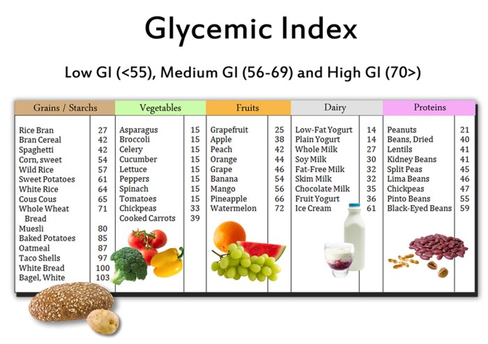 Bagaimana cara memilih makanan rendah indeks glikemik untuk pre diabetes?