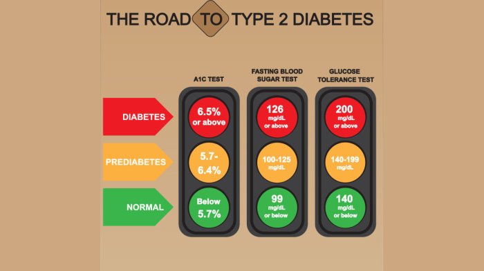 Diabetes signs men symptoms causes issues common early untreated infographic when foot skin most left main if like share these