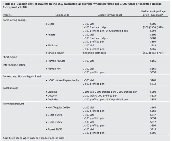 Glp agonist diabetes medication drugs cost medications chart diabetic drug type class screenshot insulin agonists types review choose board pharmacology