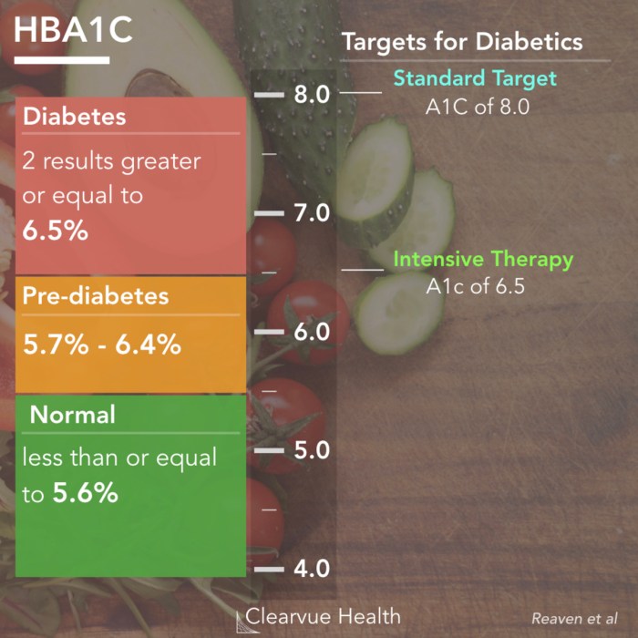 Bagaimana cara memantau dan mengontrol HBA1c tinggi di rumah?