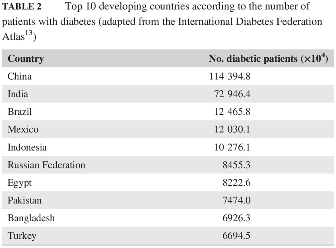 Diabetes epidemiology diabetic nephropathy mellitus world international federation recent figure jcm changed years concept expansion mdpi g001